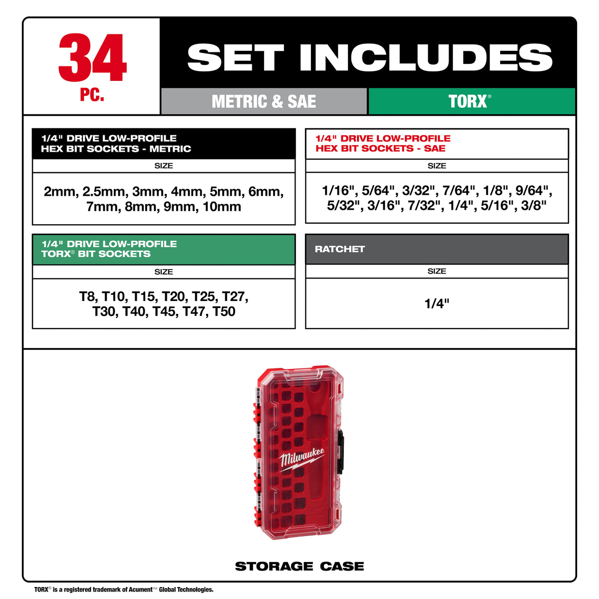 Milwaukee 48-22-9286 34-Piece 1/4-in. Drive Ratchet and Bit Socket Set contents laid out: bit sockets and socket adapters included in the set
