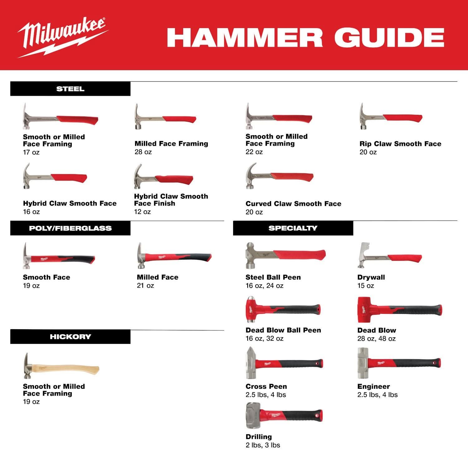 Milwaukee 48-22-9313 2.5lb Fiberglass Cross Peen Hammer – Tool Nut