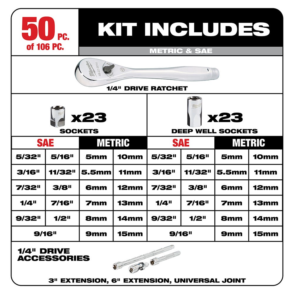 Milwaukee 48-22-9486 106-Piece 1/4" & 3/8” SAE/Metric Ratchet and Socket PACKOUT Set