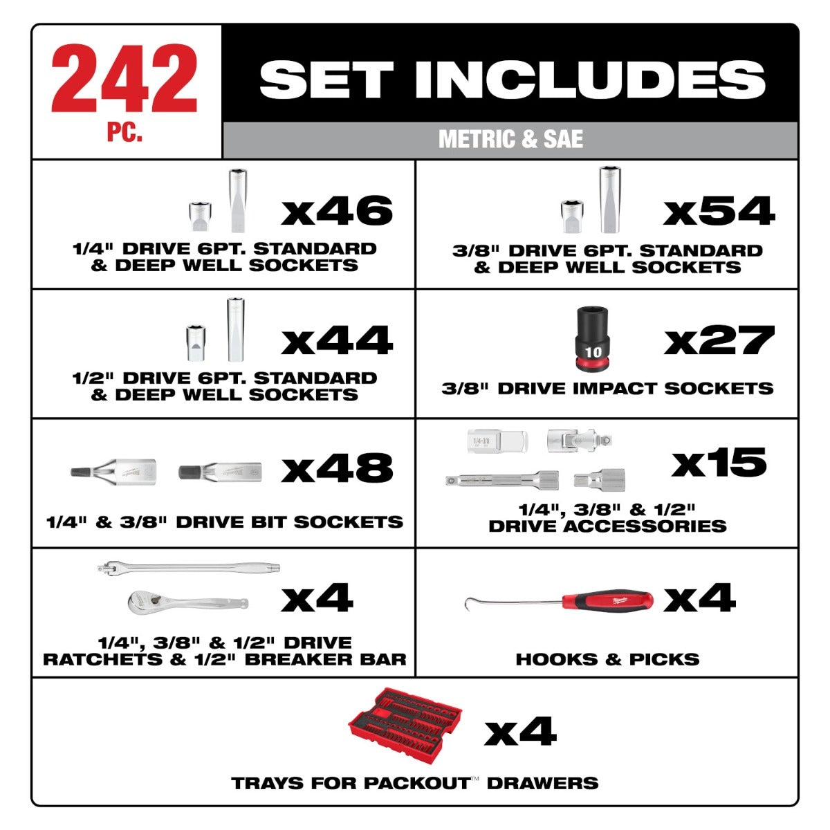 Milwaukee 48-22-9490 242-Piece 1/4-in., 3/8-in., & 1/2-in. Drive