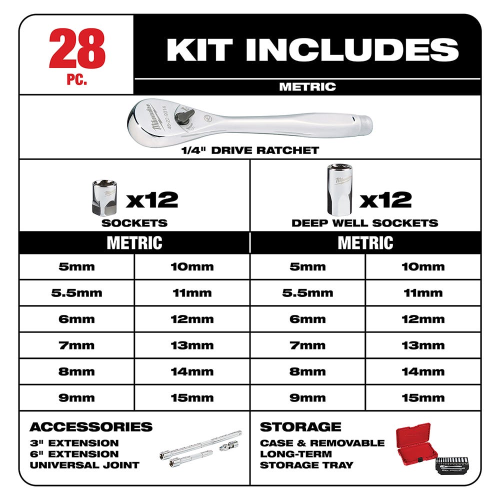 Milwaukee 48-22-9504 1/4" Drive 28-Piece Metric Ratchet & Socket Set