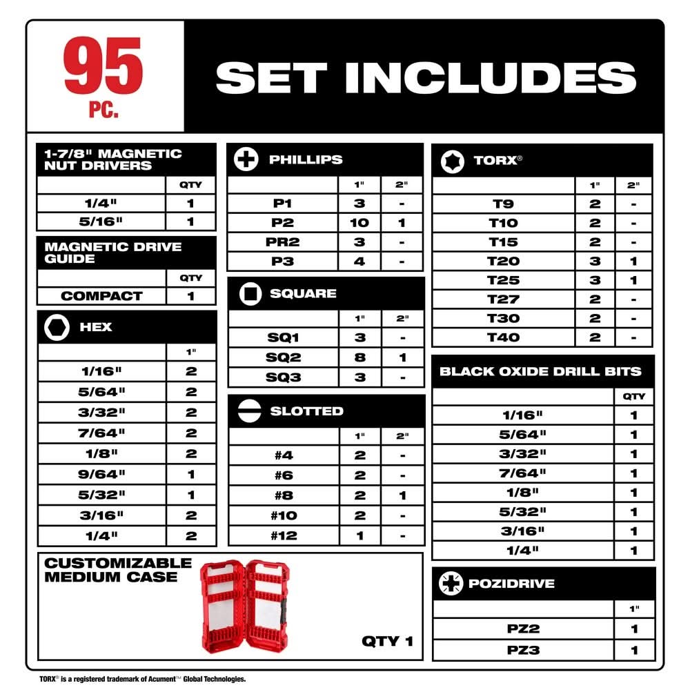 Milwaukee 48-32-1556 95PC S2 Drill and Drive Set