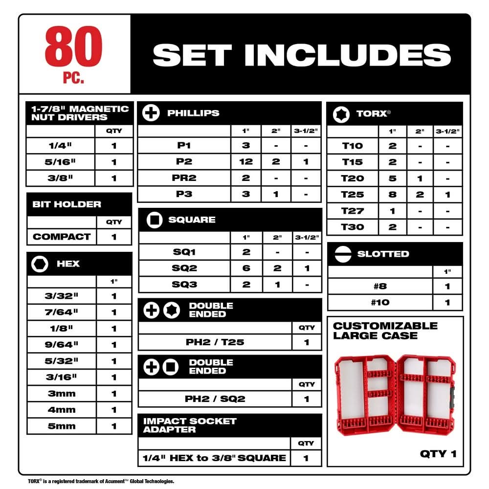 Milwaukee 48-32-4094 SHOCKWAVE Impact Duty Driver Bit Set- 80PC