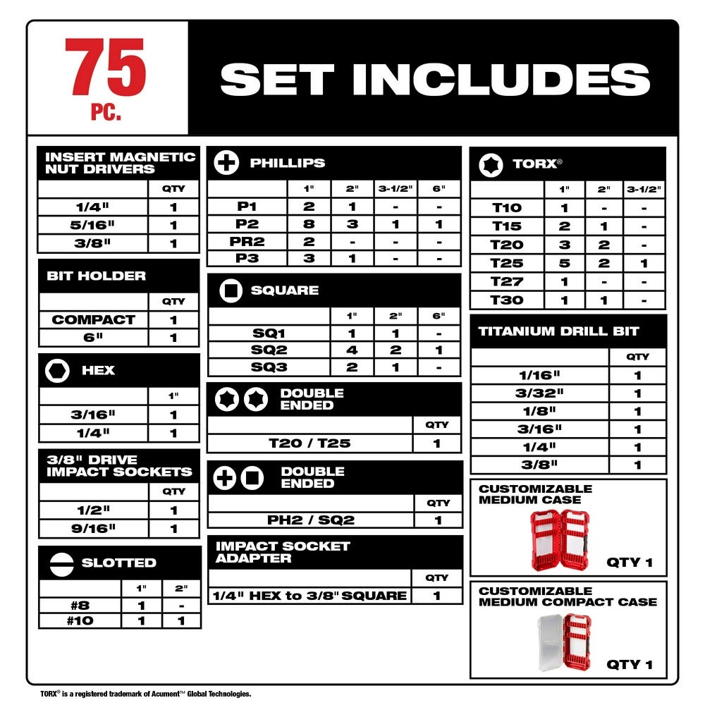 Milwaukee 48-32-4098 SHOCKWAVE Impact Duty Drill, Drive & Fasten Set- 75PC