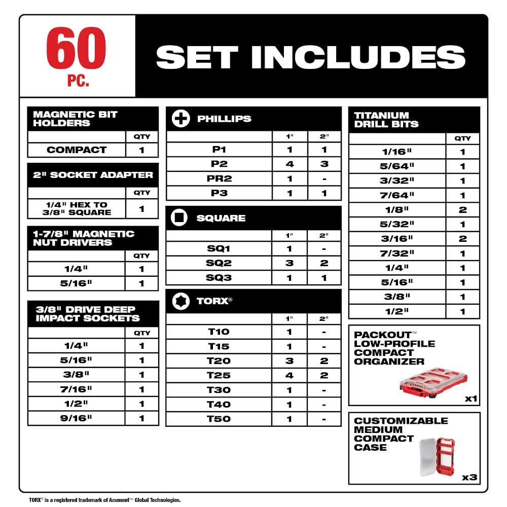 Milwaukee 48-32-5162 60-Piece SHOCKWAVE Impact Duty Drill, Drive & Fastening PACKOUT Set