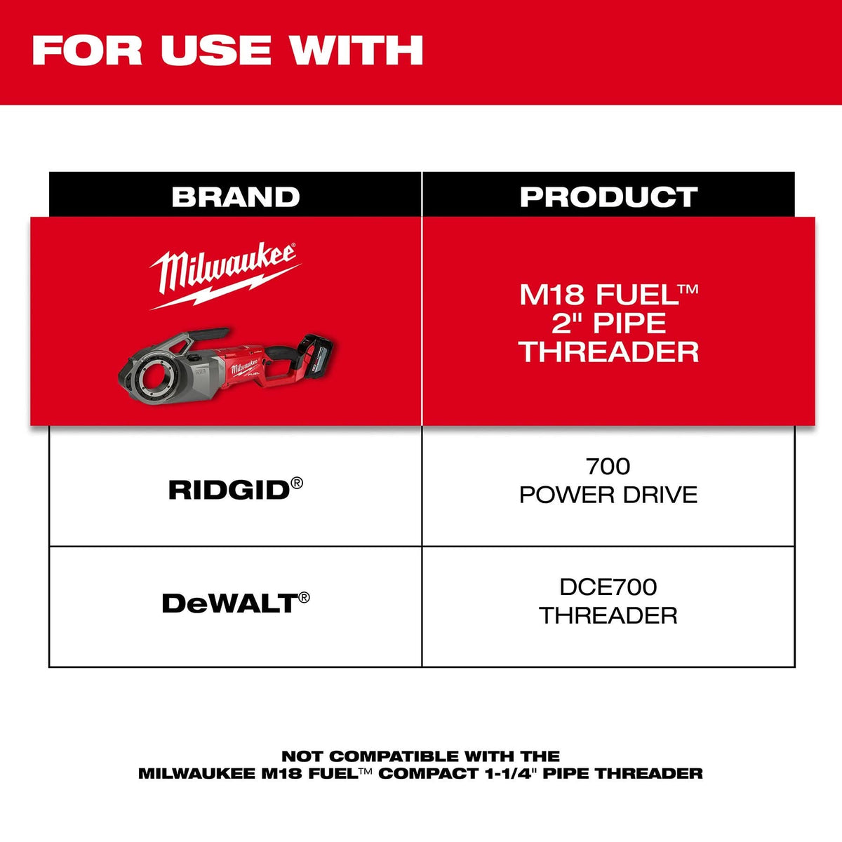 Milwaukee 48-36-1011 1-1/2" High Speed NPT Forged Aluminum Die Head
