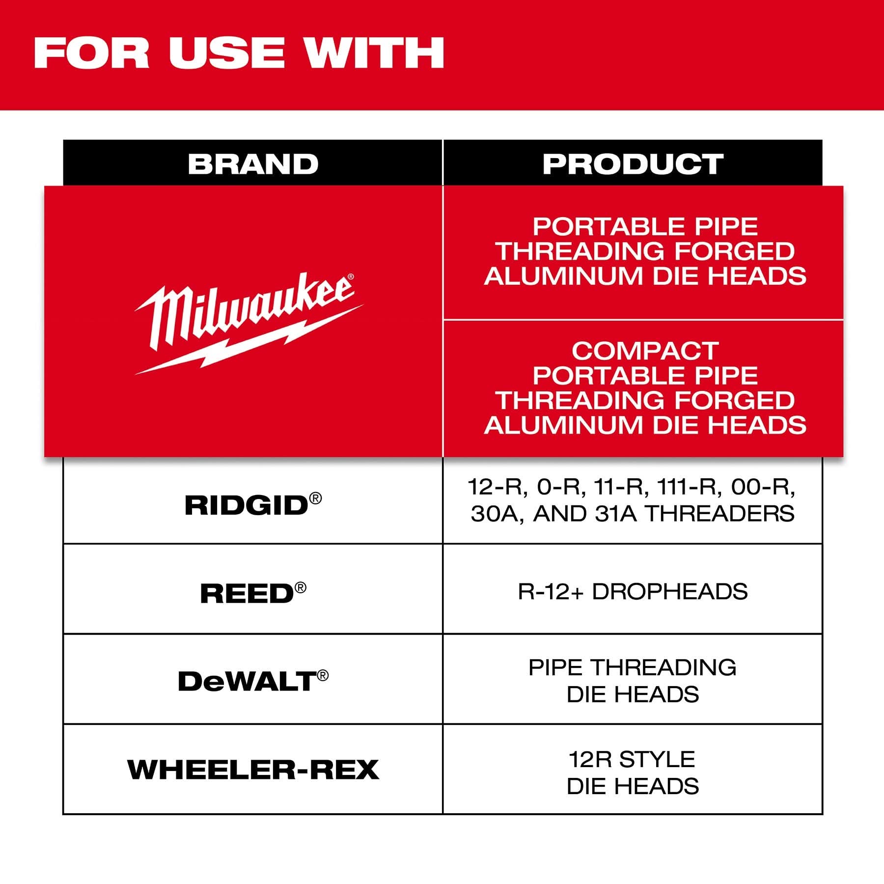 Milwaukee 48-36-1109 1" High Speed NPT Portable Pipe Dies
