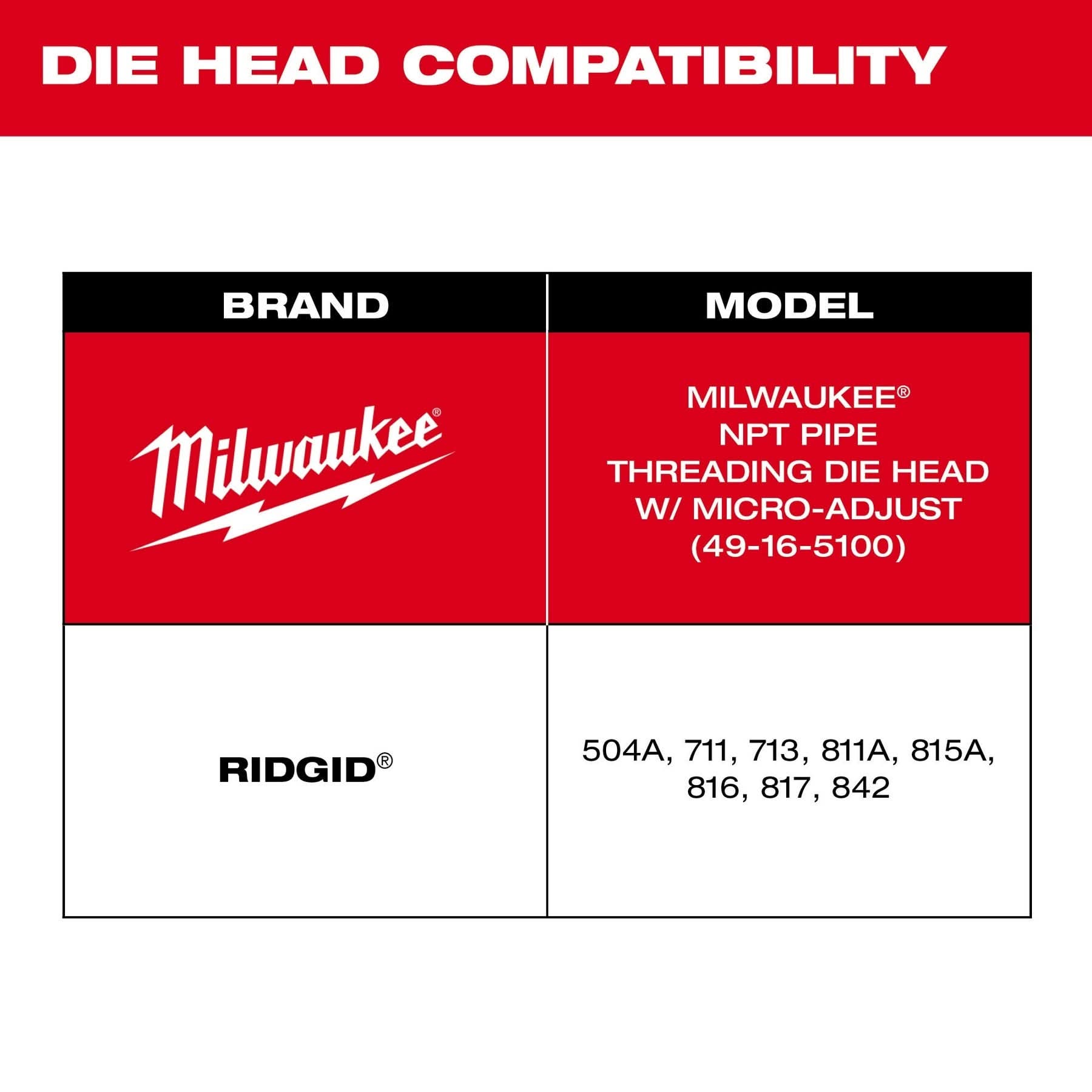 Milwaukee 48-36-1202 Milwaukee 1"-2" ALLOY NPT Universal Pipe Threading Dies
