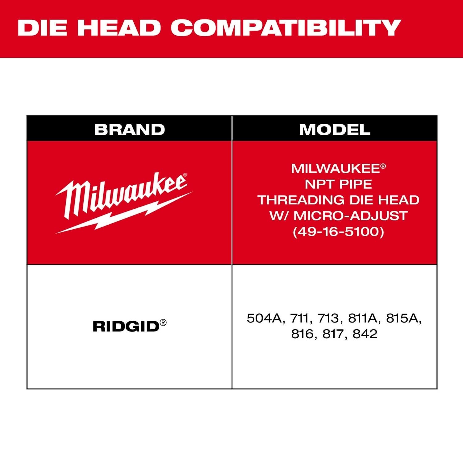 Milwaukee 48-36-1203 Milwaukee 1/2"-3/4" HIGH SPEED NPT Universal Pipe Threading Dies