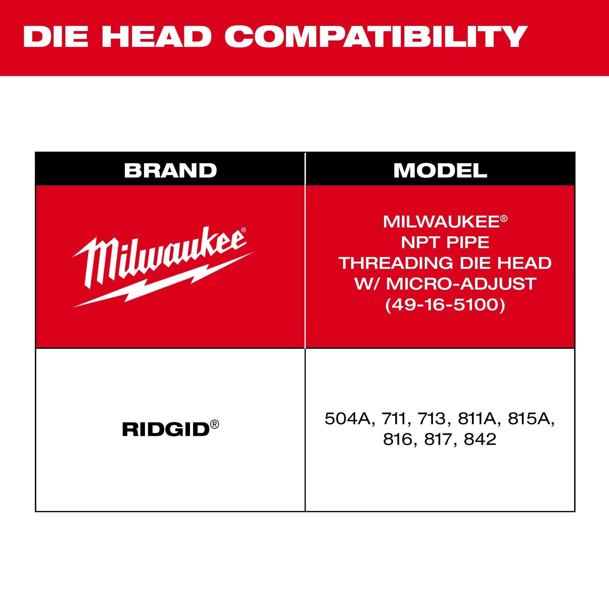 Milwaukee 48-36-1205 Milwaukee 1/2"-3/4" HIGH SPEED FOR STAINLESS NPT Universal Pipe Threading Dies