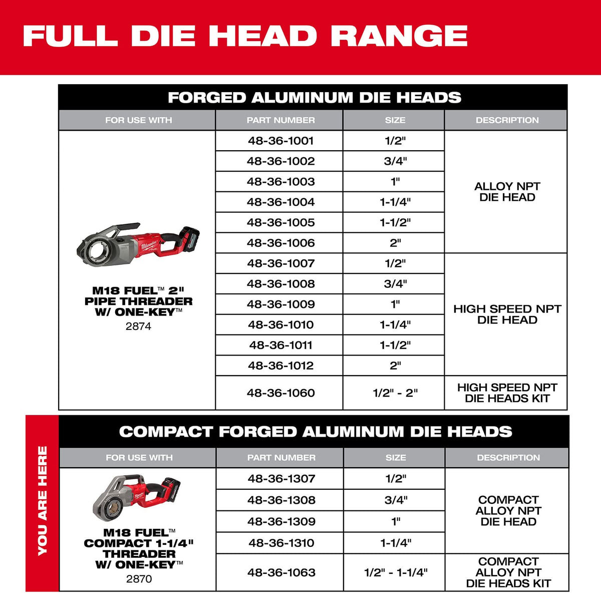 Milwaukee 48-36-1307 1/2" ALLOY NPT Compact Forged Aluminum Die Head