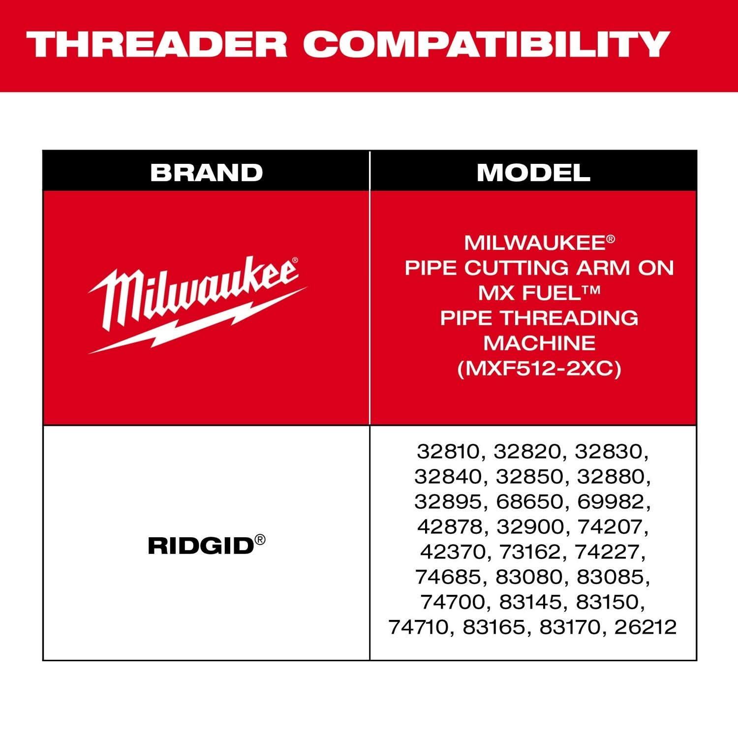 Milwaukee 48-36-1401 Milwaukee Cutter Wheels for Universal Pipe Threading (4 PC)