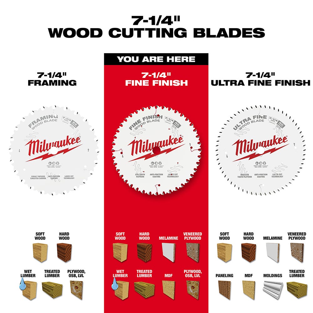 Milwaukee 48-40-0726 7-1/4 in. 40-Tooth Fine Finish Circular Saw Blade