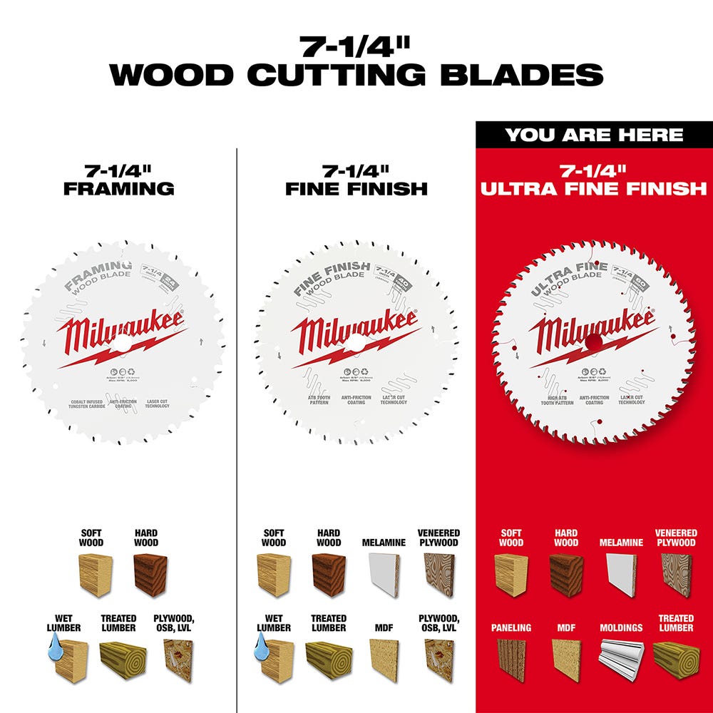 Milwaukee 48-40-0730 7-1/4 in. 60-Tooth Ultra Fine Finish Circular Saw Blade