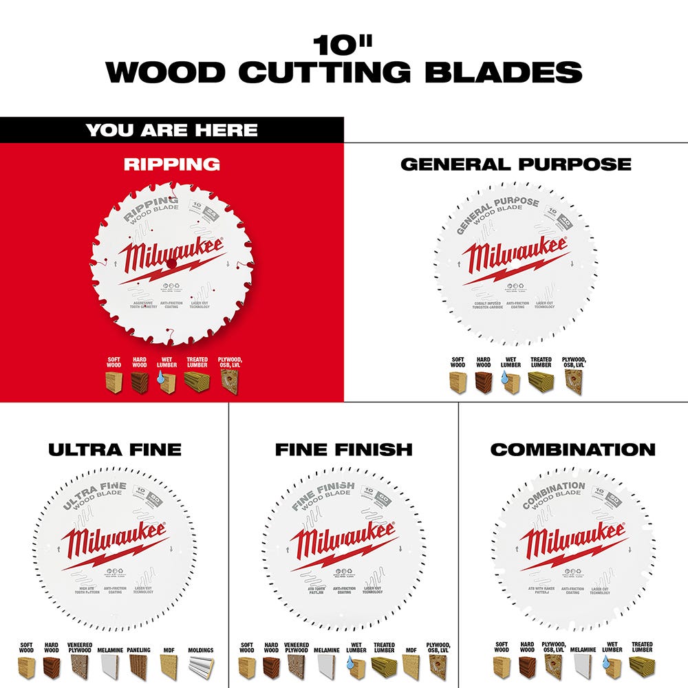 Milwaukee 48-40-1020 10 in. 24-Tooth Ripping Circular Saw Blade