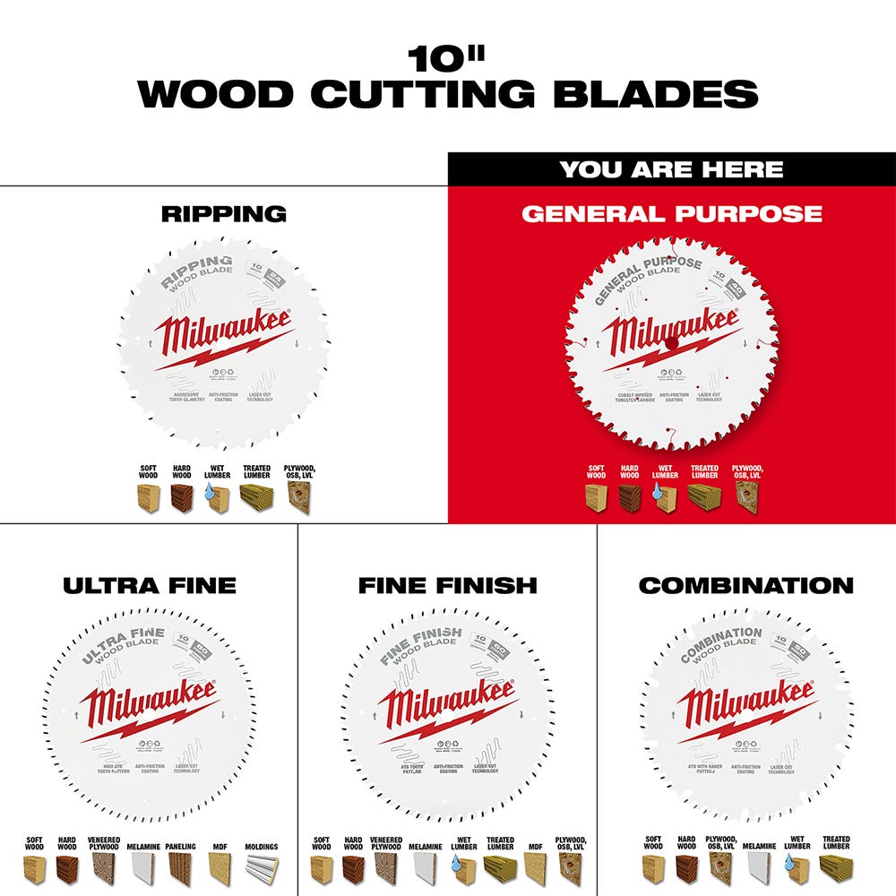 Milwaukee 48-40-1024 10 in. 40-Tooth General Purpose Circular Saw Blade