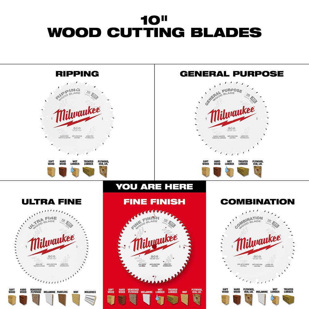 Milwaukee 48-40-1028 10 in. 60-Tooth Fine Finish Circular Saw Blade