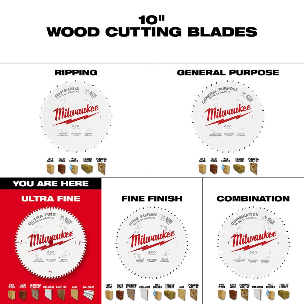 Milwaukee 48-40-1032 10 in. 80-Tooth Ultra Fine Finish Circular Saw Blade