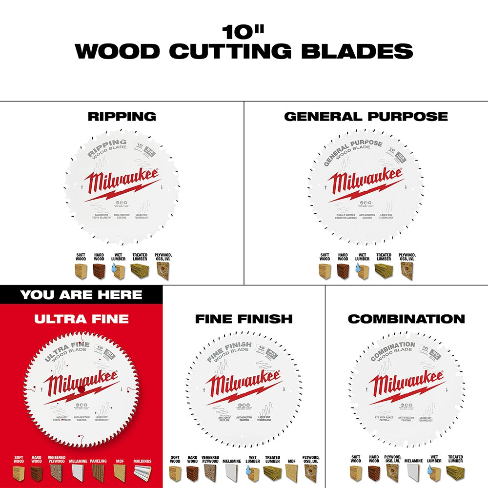 Milwaukee PROMO 48-40-1032 10 in. 80-Tooth Ultra Fine Finish Circular Saw Blade (PROMO)