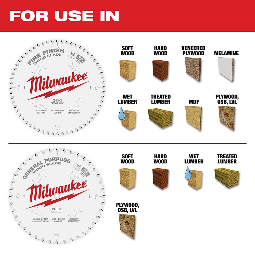 Milwaukee 48-40-1036 10 in. 40-Tooth + 60-Tooth Two-Pack Circular Saw Blades