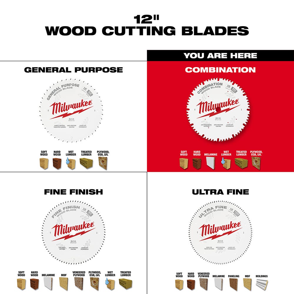 Milwaukee 48-40-1222 12 in. 60-Tooth Combination Circular Saw Blade