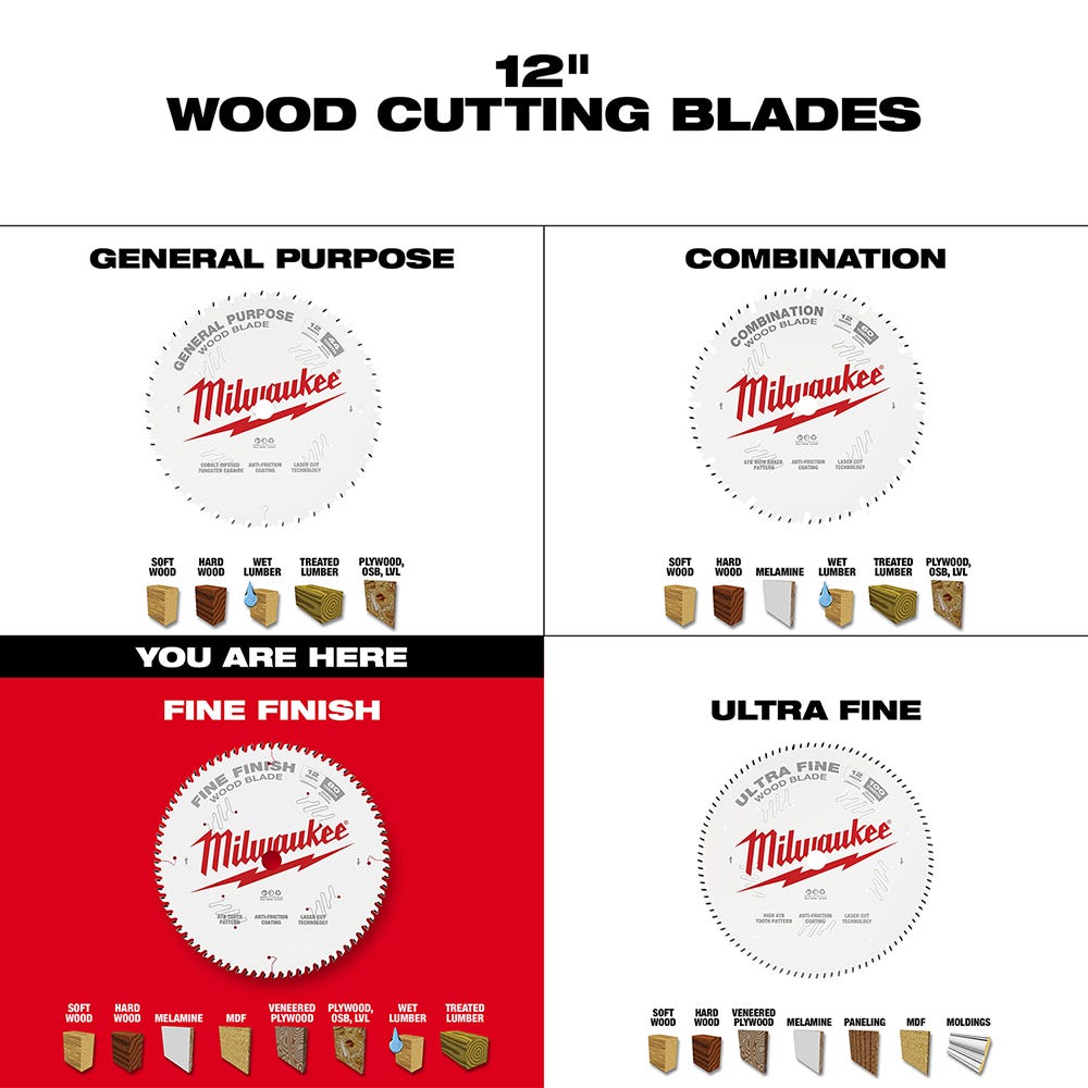 Milwaukee 48-40-1224 12 in. 80-Tooth Fine Finish Circular Saw Blade