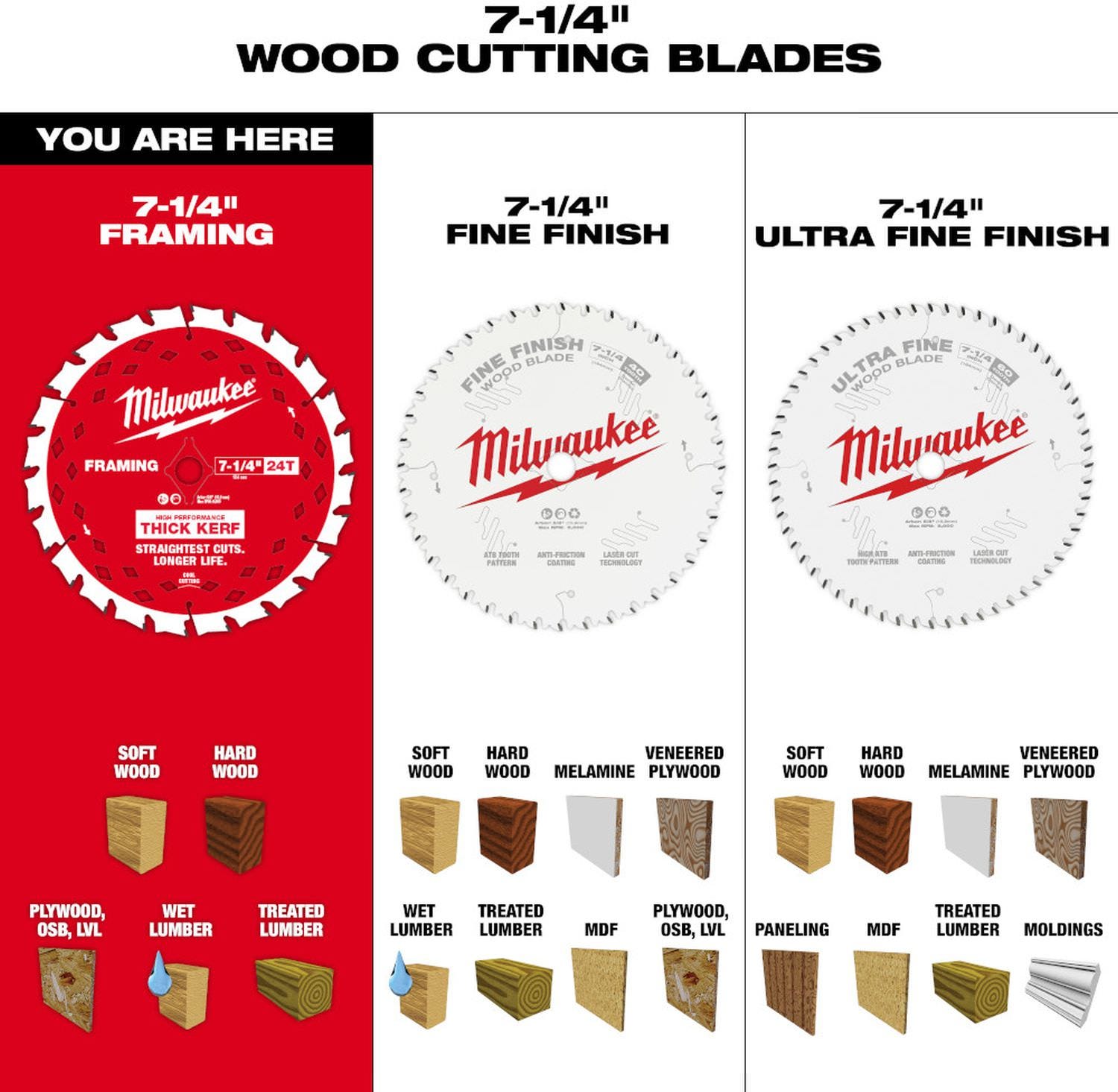 Milwaukee 48-41-0740 7-1/4 in. 24T Thick Kerf Framing Circular Saw Blade