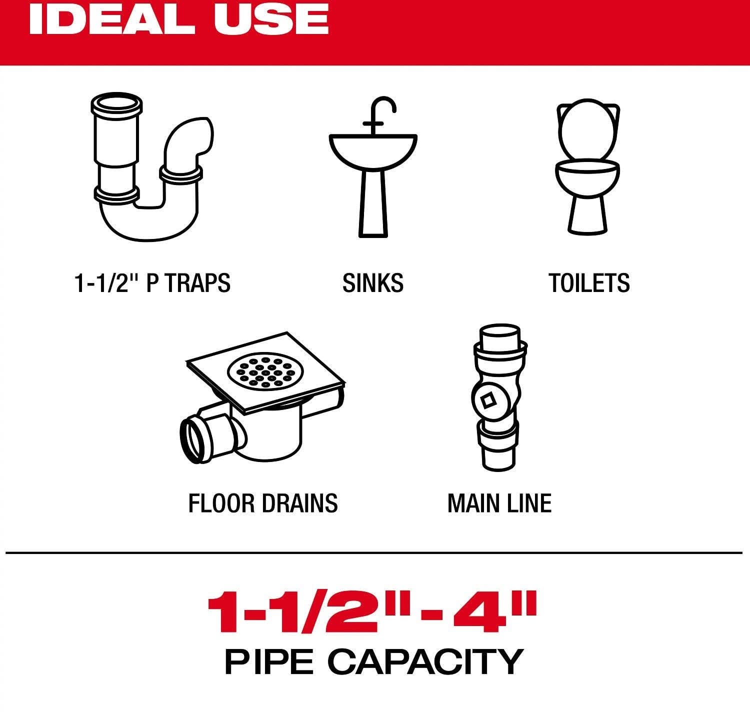 Milwaukee 48-53-3156 Replacement Skids for M12 75' Drain Camera