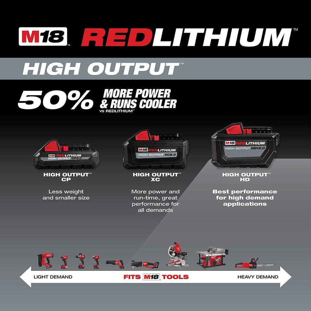 Milwaukee 48-59-1200 M18 REDLITHIUM HIGH OUTPUT 12.0Ah HD Starter Kit