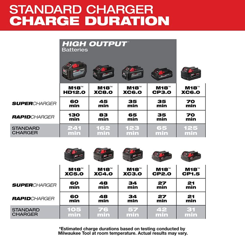 Milwaukee 6 Bay Charger with M18 REDLITHIUM HIGH OUTPUT XC 6.0Ah Battery 2-Pack