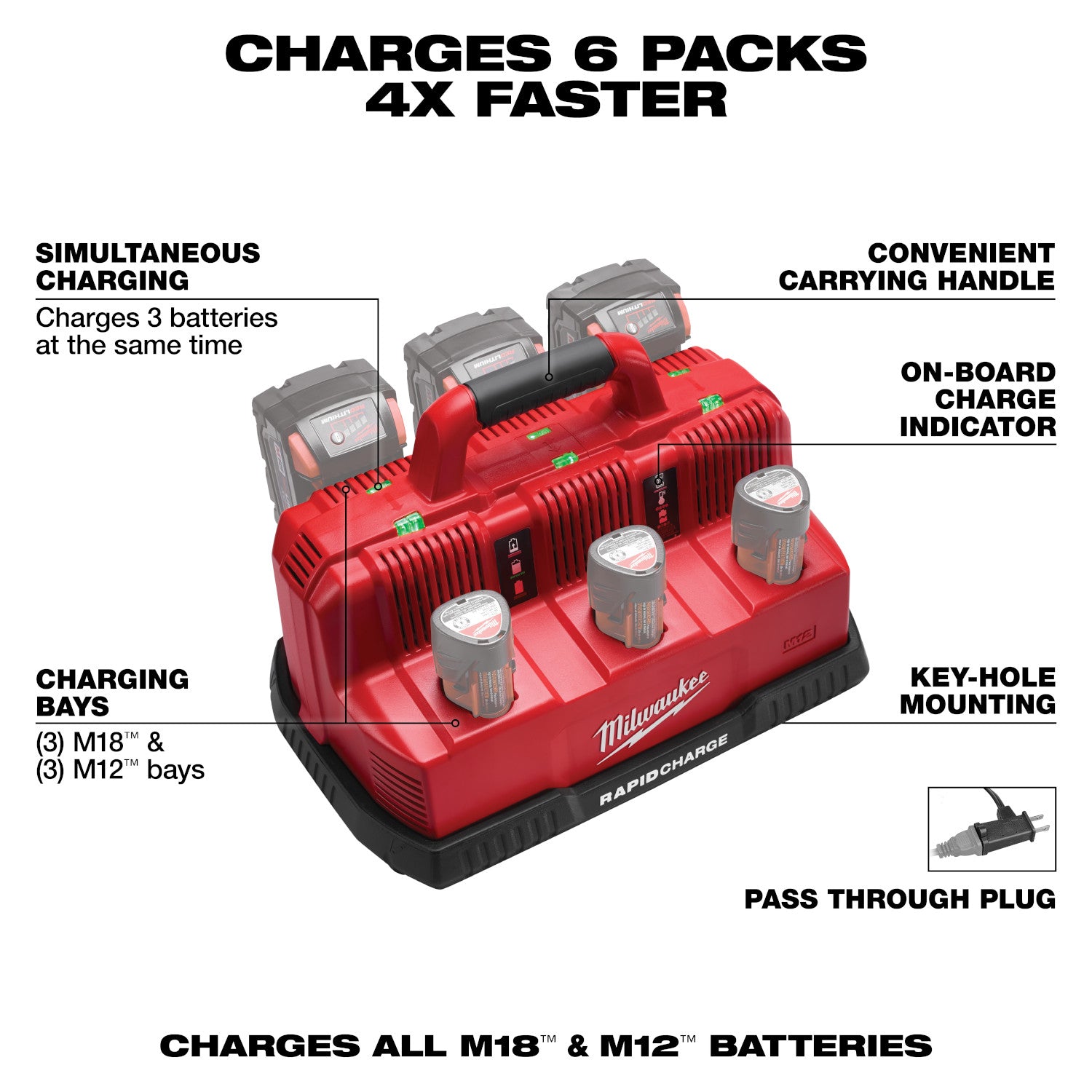 Milwaukee 48-59-1807 M18 & M12 Rapid Charge Station