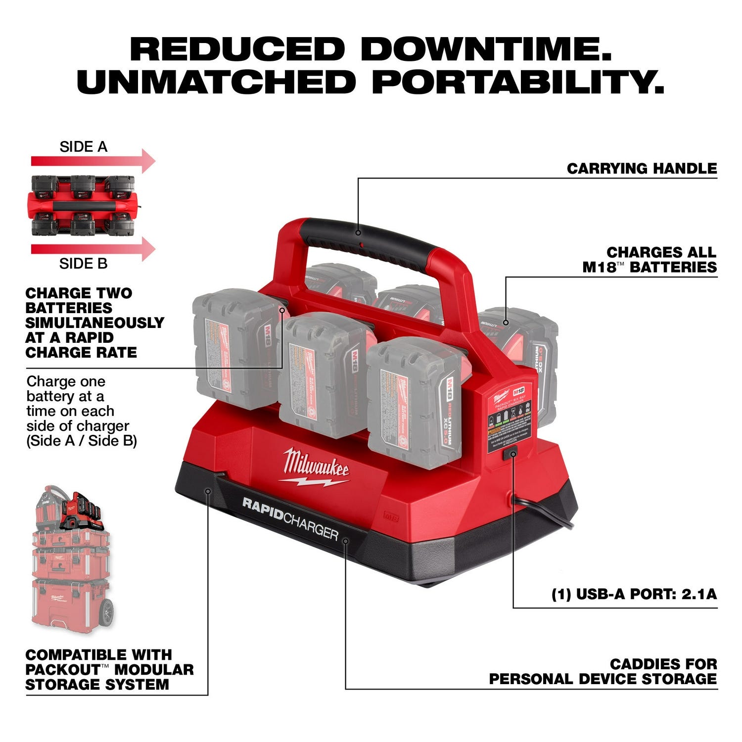 Milwaukee 48-59-1809 M18 PACKOUT 6-Bay Rapid Charger