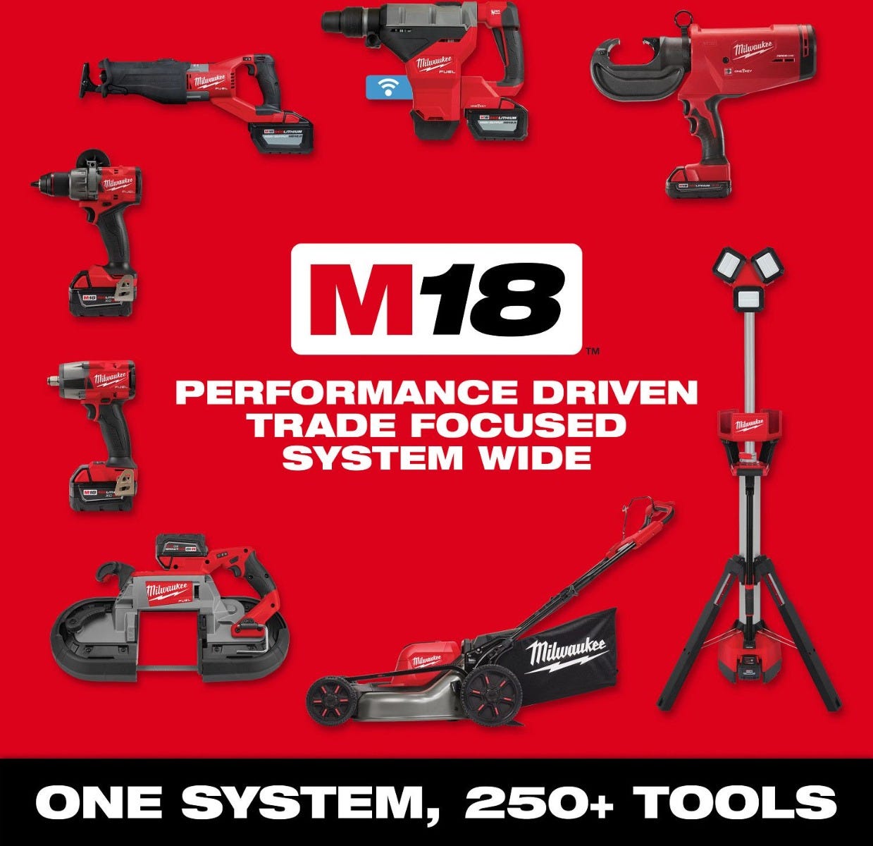 Milwaukee 48-59-1816 M18 Dual Bay Simultaneous Super Charger w/ 4 Point Mounting