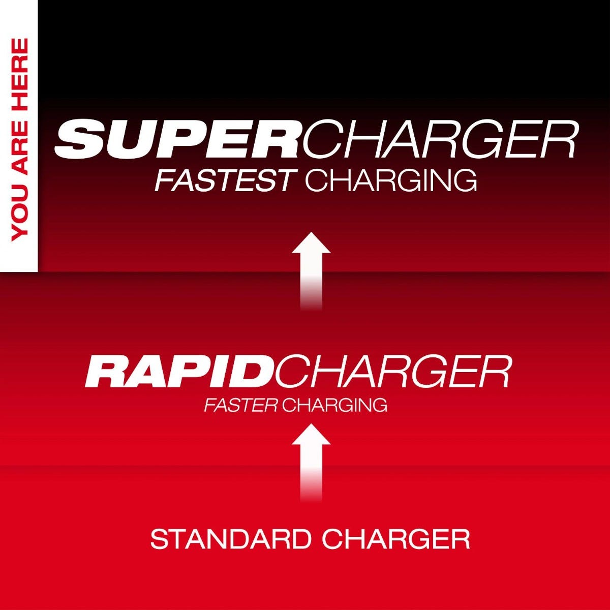 Milwaukee 48-59-1816 M18 Dual Bay Simultaneous Super Charger w/ 4 Point Mounting