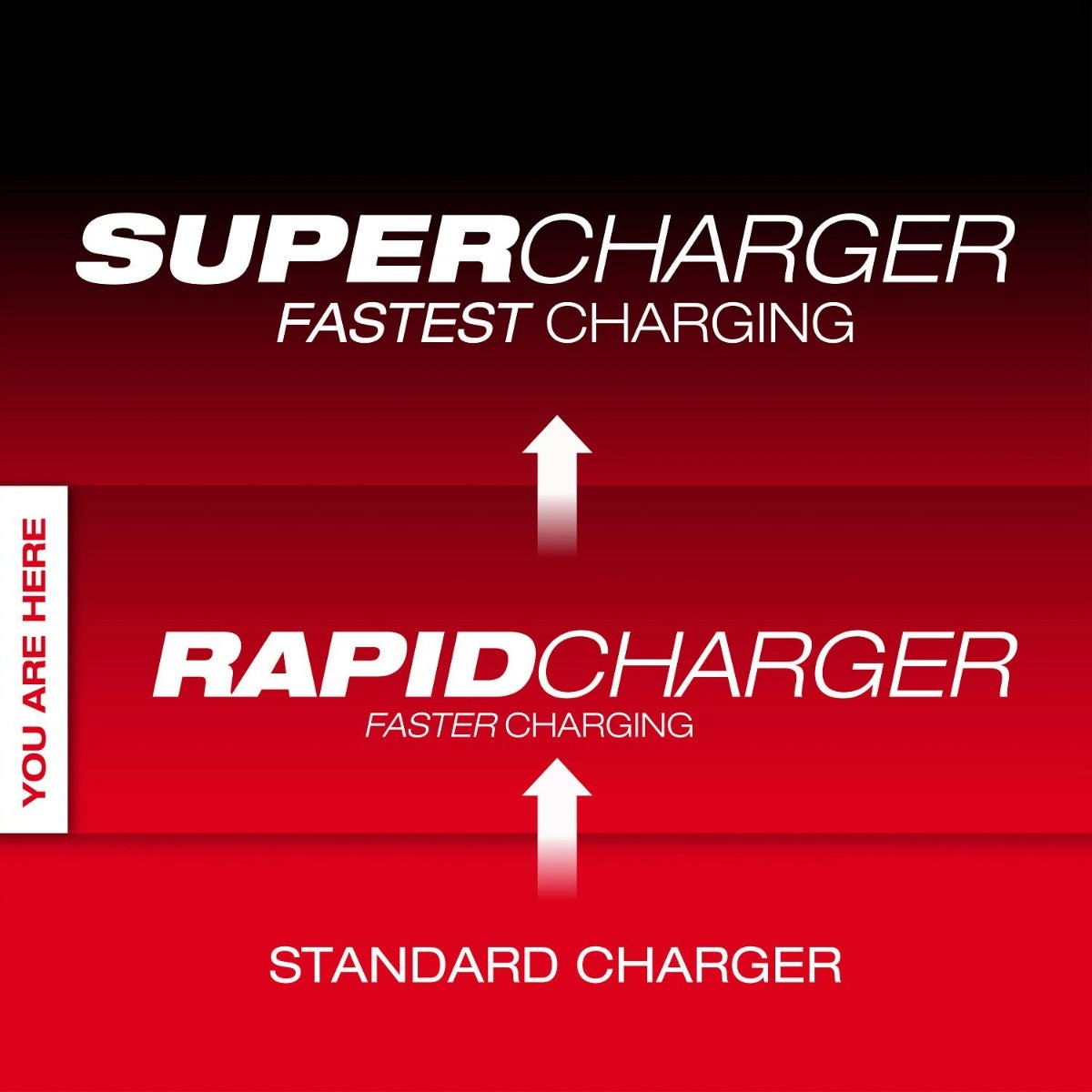 Milwaukee 48-59-1817 M18 6-Bay Daisy Chain Rapid Charger