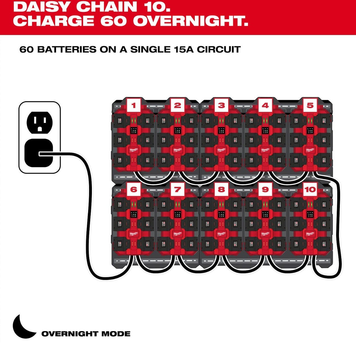 Milwaukee 48-59-1817 M18 6-Bay Daisy Chain Rapid Charger