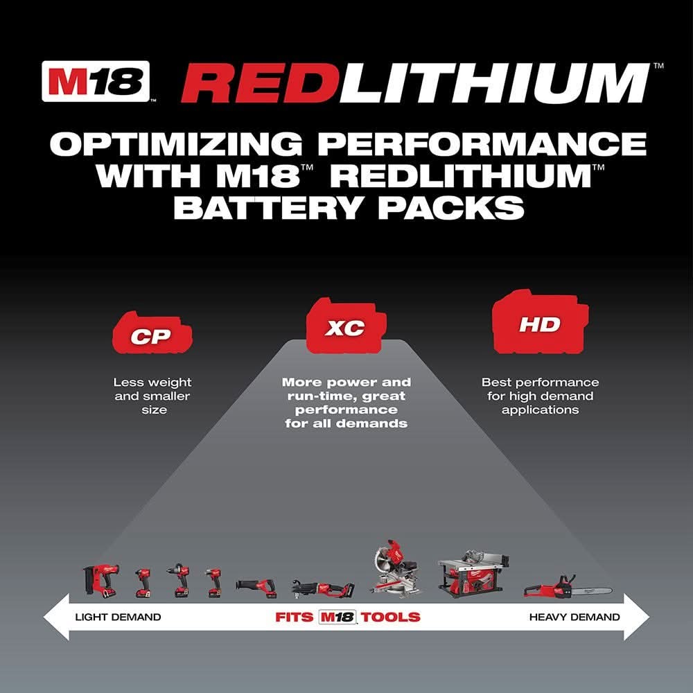 Milwaukee M18 LED Flood Light w/ M18 REDLITHIUM XC5.0 System Starter Kit
