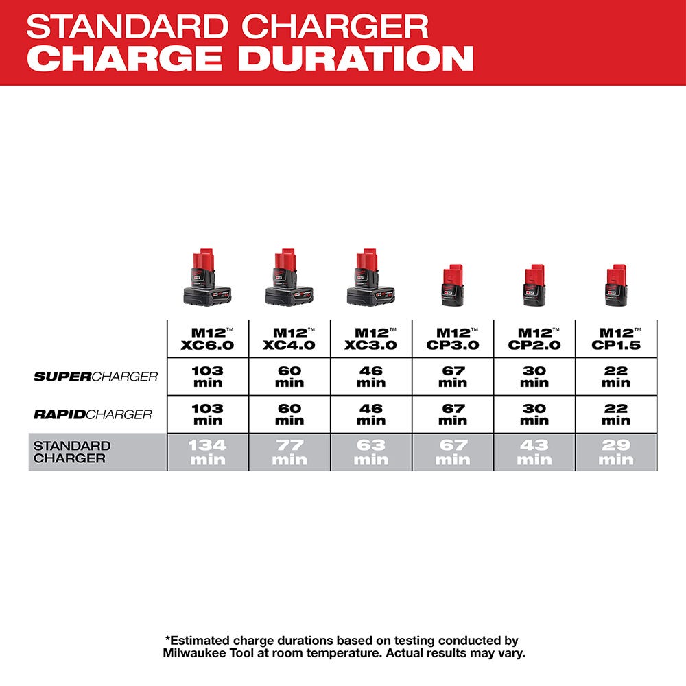 Milwaukee 48-59-2401 M12 Battery Charger