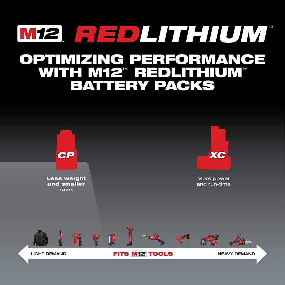 Milwaukee 48-59-2420 M12 Charger and 2.0Ah Battery Starter Kit
