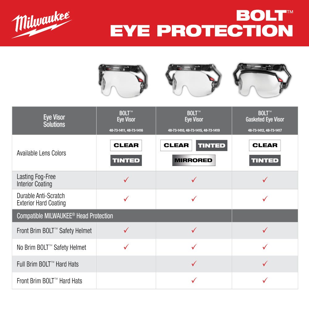 Milwaukee 48-73-1412 BOLT Gasketed Eye Visor - Clear Dual Coat Lens (Compatible with Milwaukee BOLT Safety Helmets & BOLT Hard Hats)