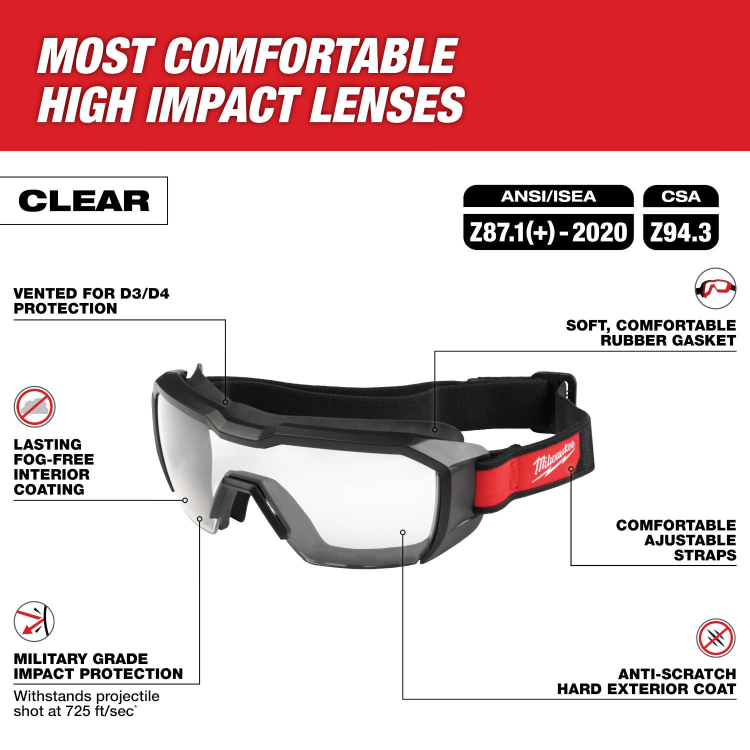 Milwaukee 48-73-2060 Vented Low-Profile Goggles - Clear Dual Coat Lens