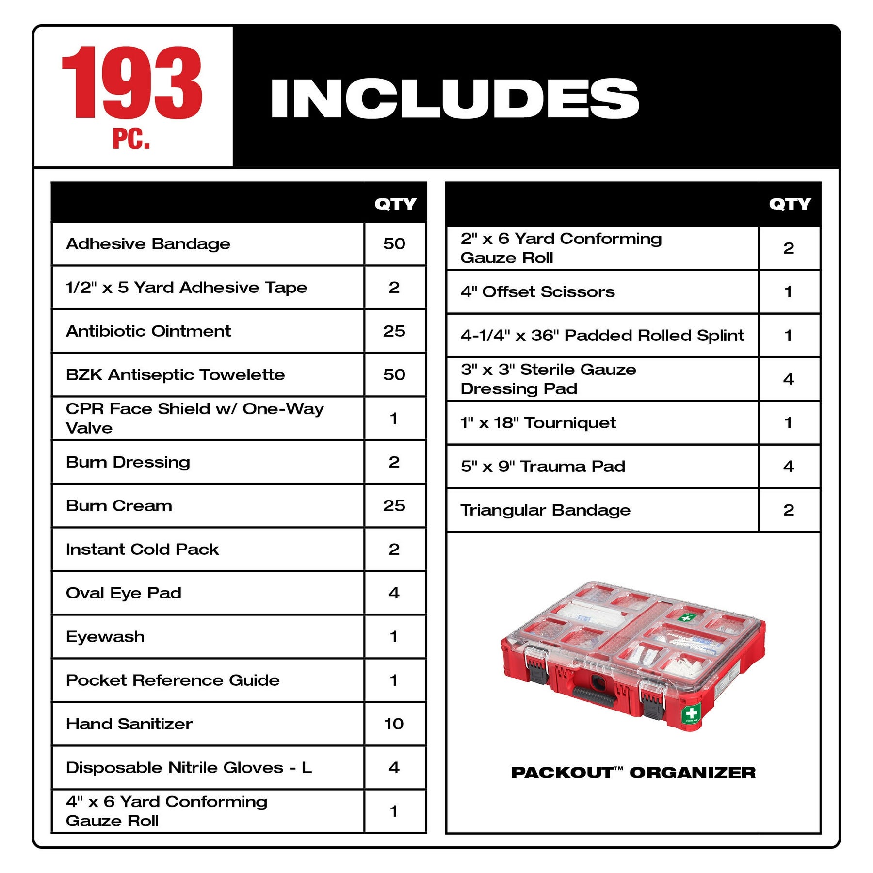 Milwaukee 48-73-8430C 193PC Class B Type III PACKOUT First Aid Kit
