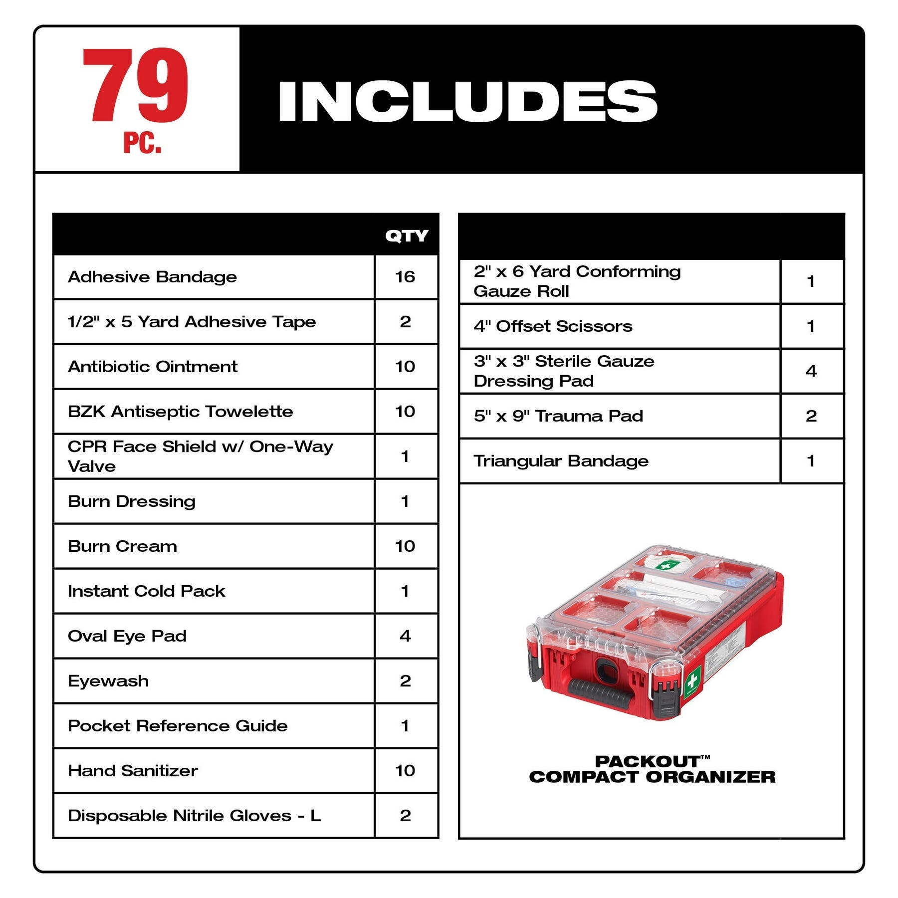 Milwaukee 79PC Class A Type III PACKOUT First Aid Kit with 100-Lumen Penlight