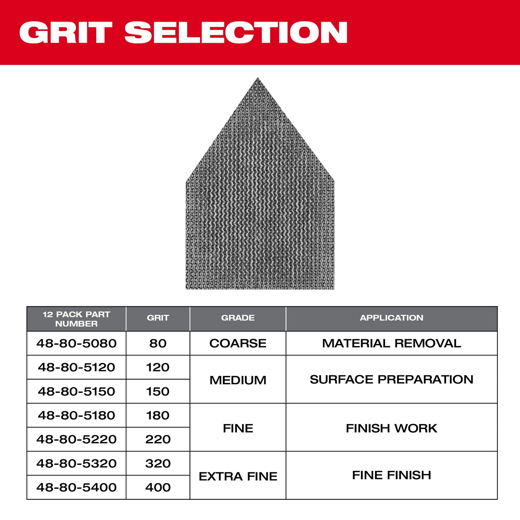 Milwaukee 48-80-5406 Assorted 80, 120 & 180 Grit Mesh Sanding Sheets for M12 FUEL Orbital Detail Sander 36-Pack