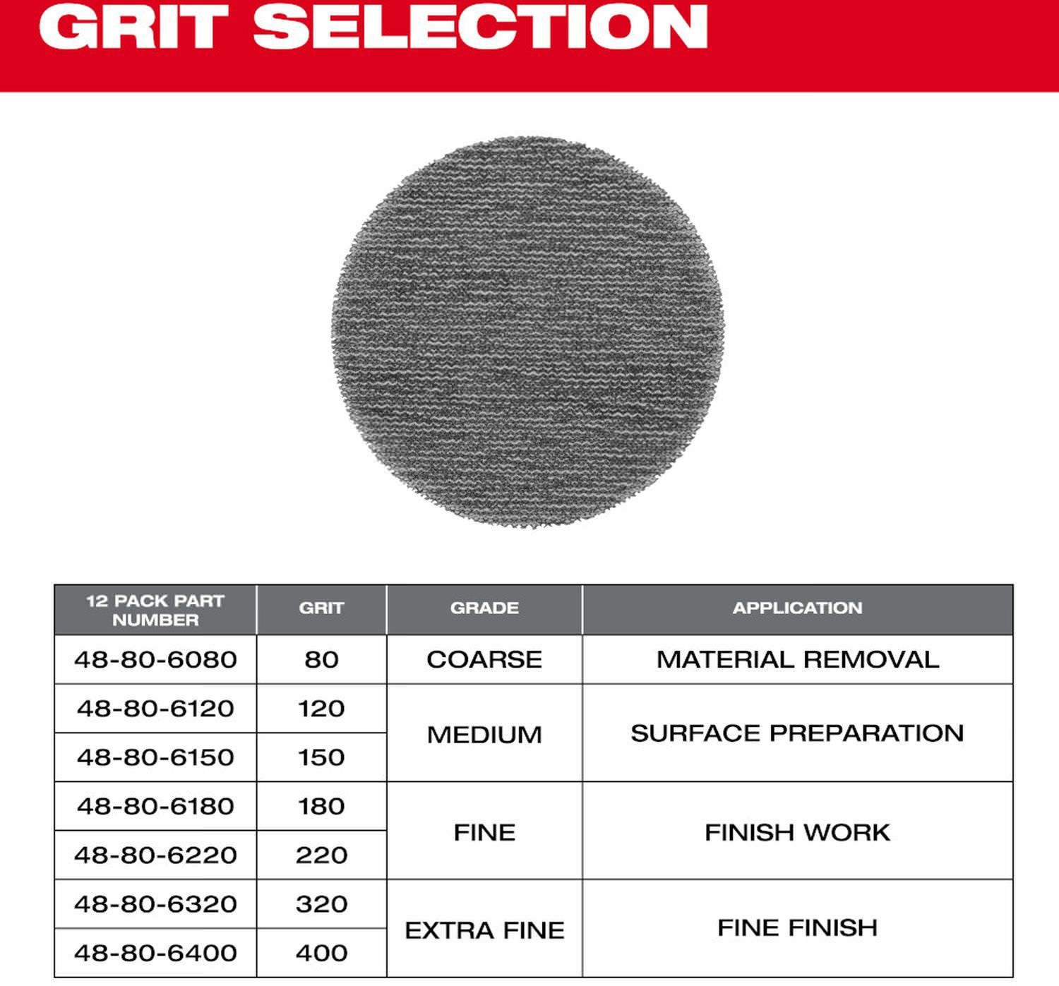 Milwaukee 48-80-6080 3 in. 80 Grit Mesh Sanding Discs with POWERGRID Tear Resistant Mesh (12-Pack + Pad Saver)