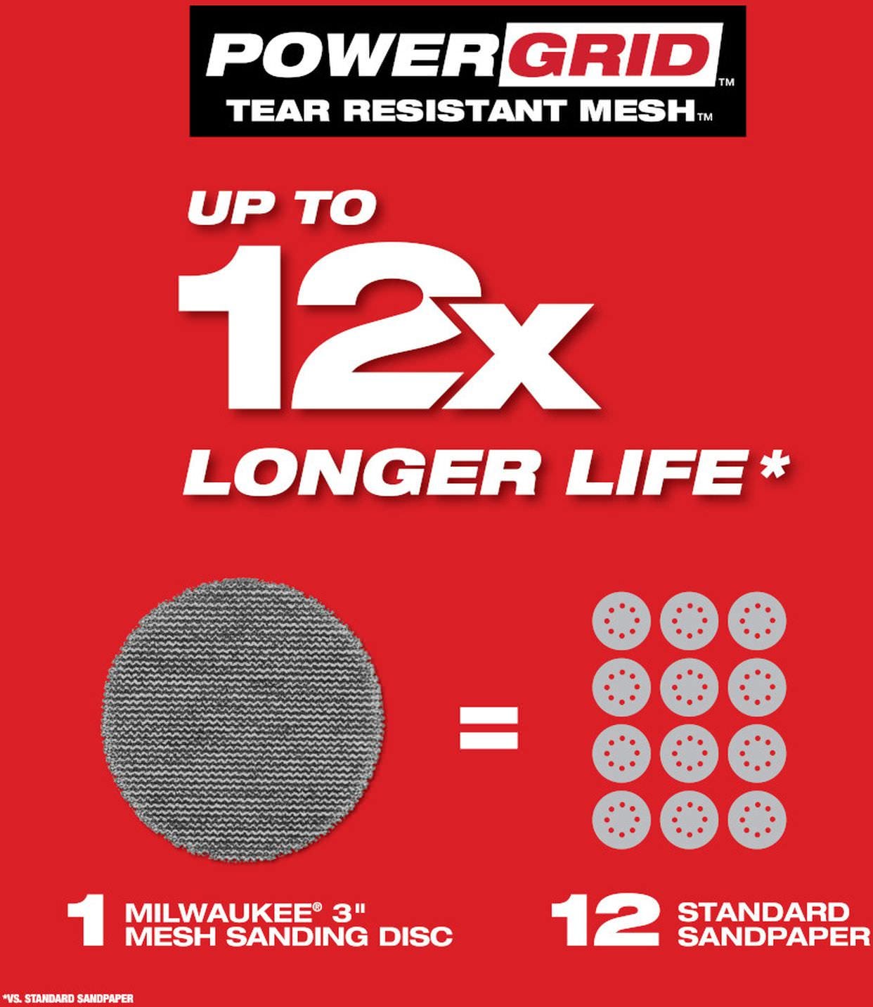 Milwaukee 48-80-6180 3 in. 180 Grit Mesh Sanding Discs with POWERGRID Tear Resistant Mesh (12-Pack + Pad Saver)