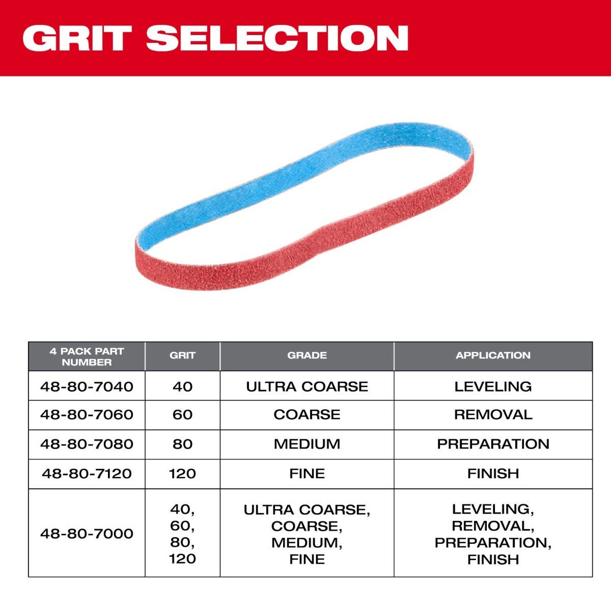 Milwaukee 48-80-7080 3/8" x 13" 80-Grit Bandfile Belts, 4-Pack