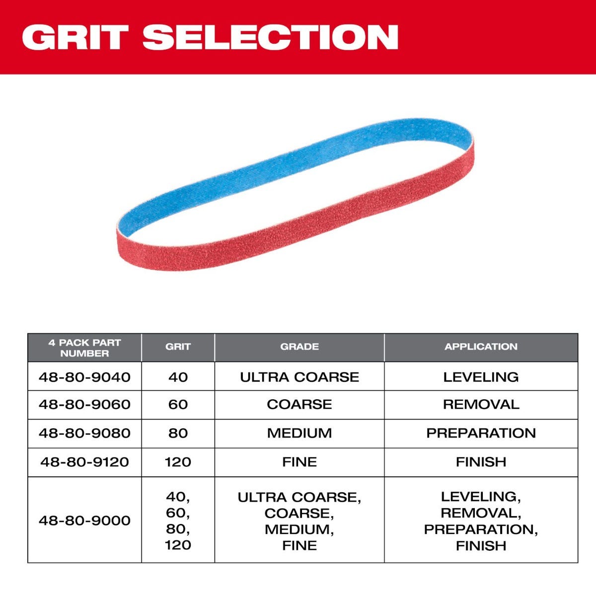 Milwaukee 48-80-9120 1/2" x 18" 120-Grit Bandfile Belts, 4-Pack