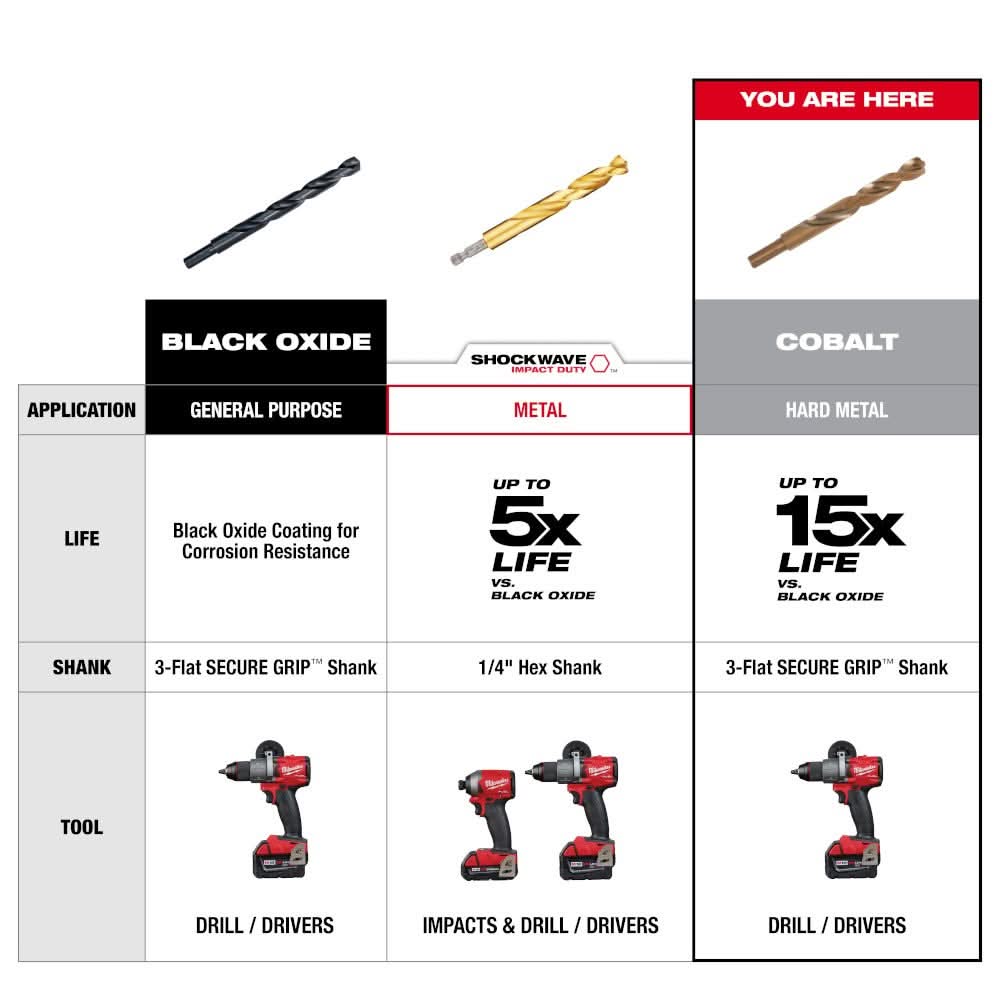 Milwaukee 48-89-2322 25/64" COBALT RED HELIX