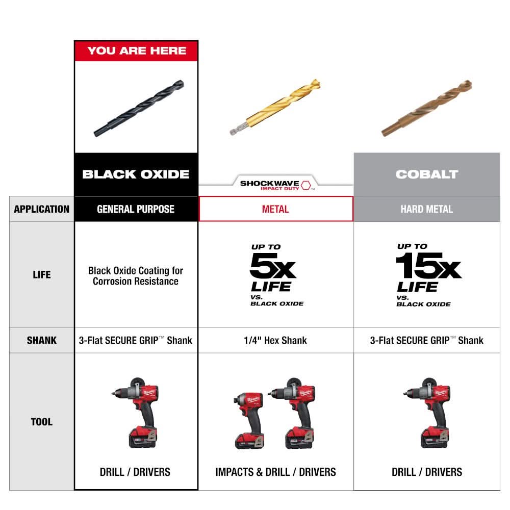 Milwaukee 48-89-2731 25/64" Thunderbolt Black Oxide Drill Bit
